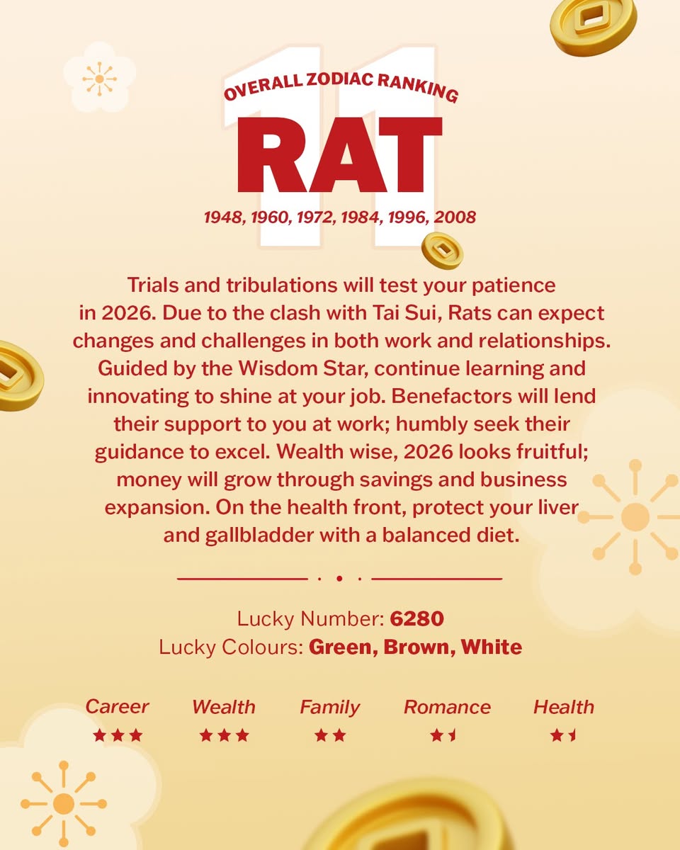 Grand Master Hillary Phang from Yuan Zhong Siu Feng Shui Consultancy